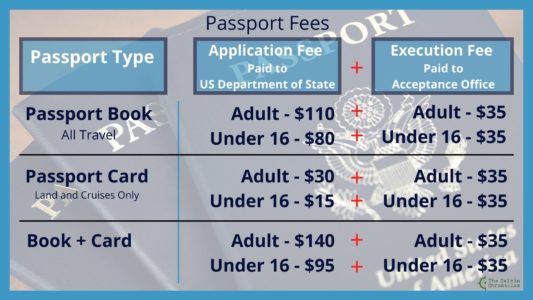 current us passport fees