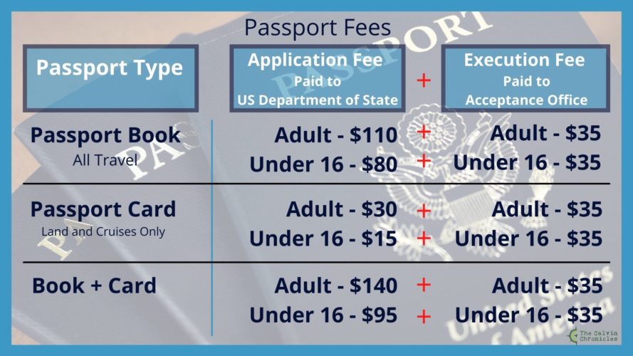 usps passport schedule online